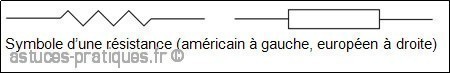 la resistance description et definition 0