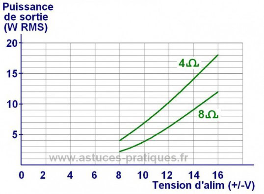 ampli a tda2030 2