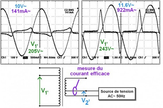 la saturation magnetique sur un transformateur 7