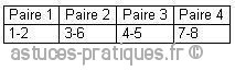 les cablages rj45 2 les cablages rj45 2