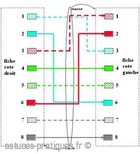 les cablages rj45 5 les cablages rj45 5