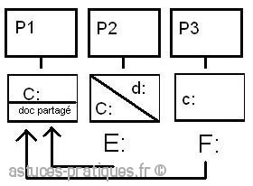 utilite reseaux 0 utilite reseaux 0
