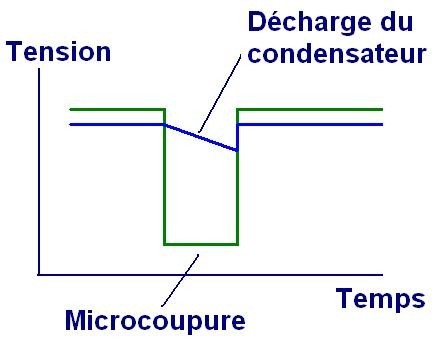 alimentation a reserve d energie contre microcoupures 3 alimentation a reserve d energie contre microcoupures 3