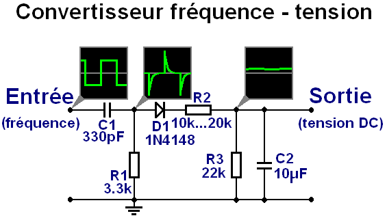 convertisseur frequence tension passif simple 0