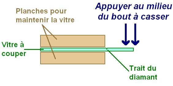 couper du verre avec un diamant 8