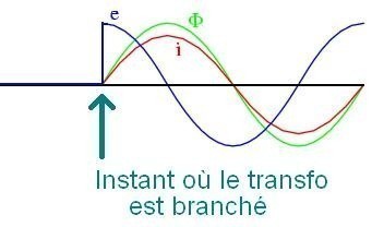 courant d appel d un transformateur torique 2