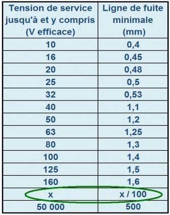 distance d isolement electrique valeurs sur circuit imprime 5 distance d isolement electrique valeurs sur circuit imprime 5