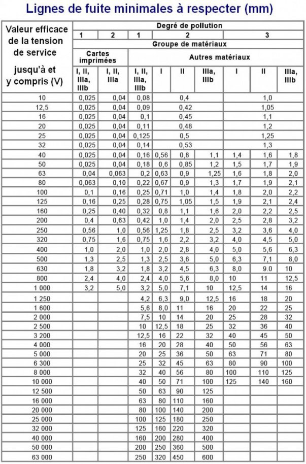 distance d isolement electrique valeurs sur circuit imprime 2 distance d isolement electrique valeurs sur circuit imprime 2