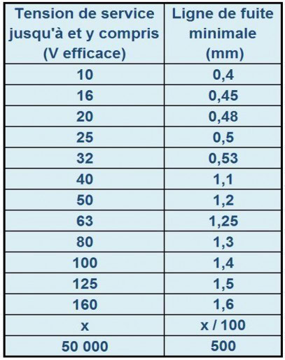 distance d isolement electrique valeurs sur circuit imprime 3 distance d isolement electrique valeurs sur circuit imprime 3