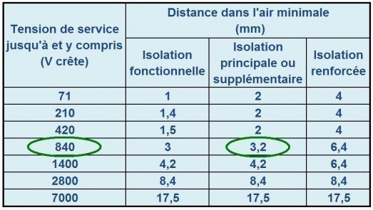 distance d isolement electrique valeurs sur circuit imprime 4 distance d isolement electrique valeurs sur circuit imprime 4