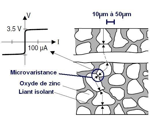 la varistance definition 2 la varistance definition 2