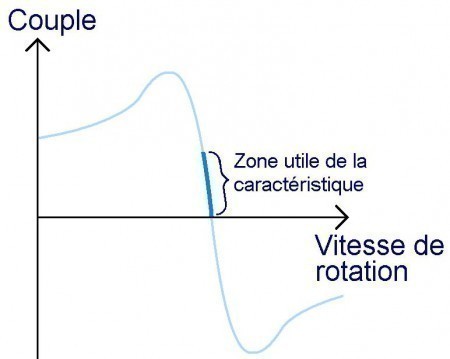 le moteur asynchrone caracteristique mecanique 1 le moteur asynchrone caracteristique mecanique 1