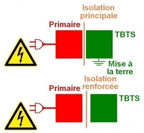 norme en60950 1 isolement electrique tbt tbts 4