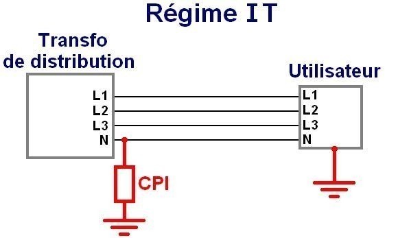 tn unité totale
