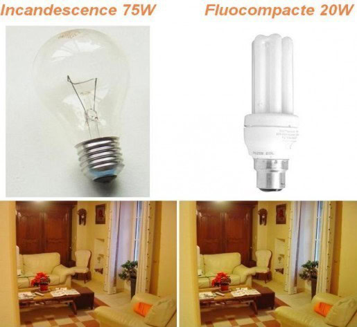 spectre de lampe fluocompacte et halogene 16 spectre de lampe fluocompacte et halogene 16