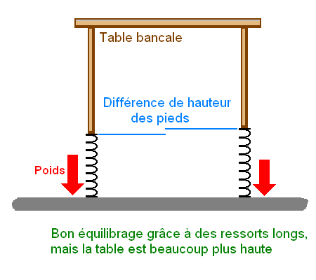 transistor en parallele et resistance 12