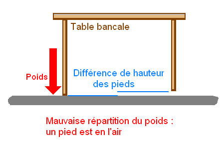 transistor en parallele et resistance 9
