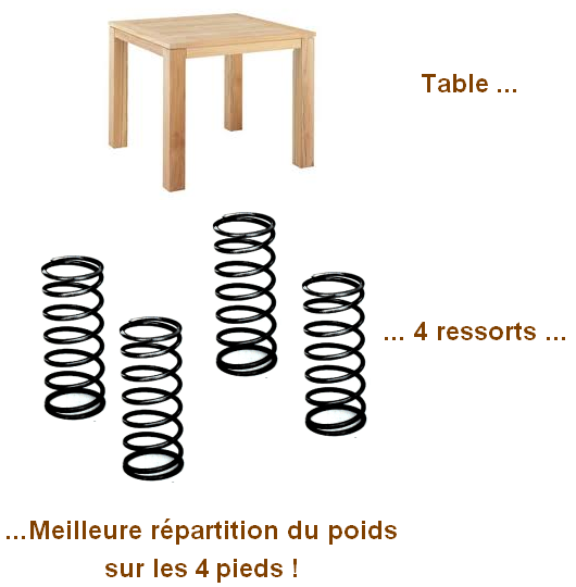 transistor en parallele et resistance 10