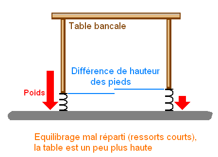 transistor en parallele et resistance 11