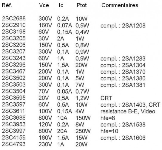 transistors 2sa 2sb 2sc 2sd references et choix 5