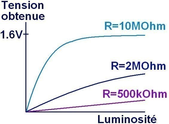 utiliser une led comme photodiode introduction 1