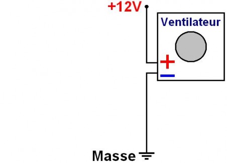 ventilateur intelligent pour ampli sono 0 ventilateur intelligent pour ampli sono 0