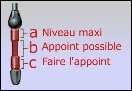 controler le niveau d huile sur audi tdi 0