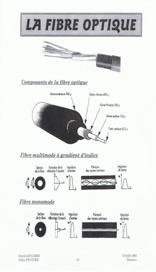 la fibre optique 0