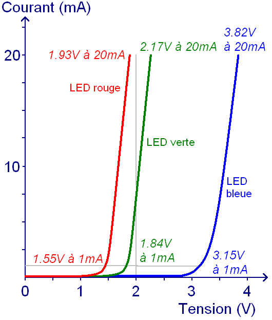 led et calcul de la resistance serie 2
