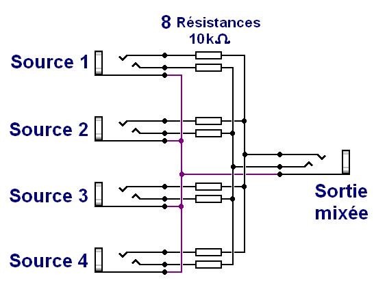 melangeur audio passif ultra simple 3