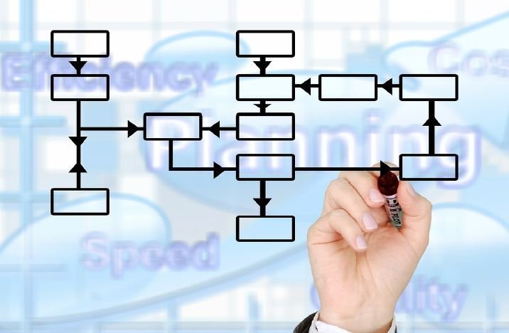 formation en informatique et management