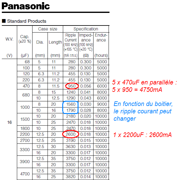 Condensateur ripple courant Astuces Pratiques