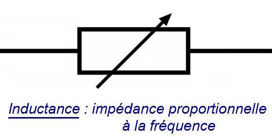 Fabricant de selfs ou inductances de filtrage