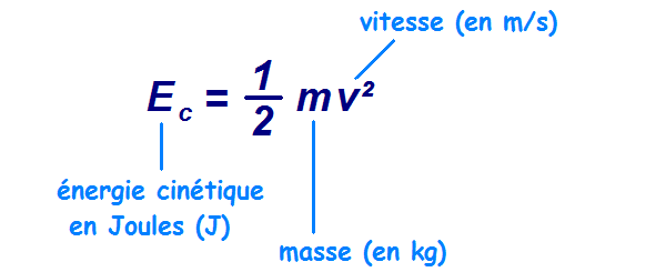 La physique en questions (de Jean-Marc Lévy-Leblond) - Page 3 L-energie-cinetique-d-une-voiture_1