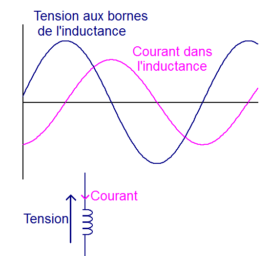 L'impédance de l'inductance Astuces Pratiques