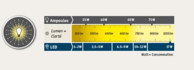 Un Kilowatt Est égal à Combien De Watt